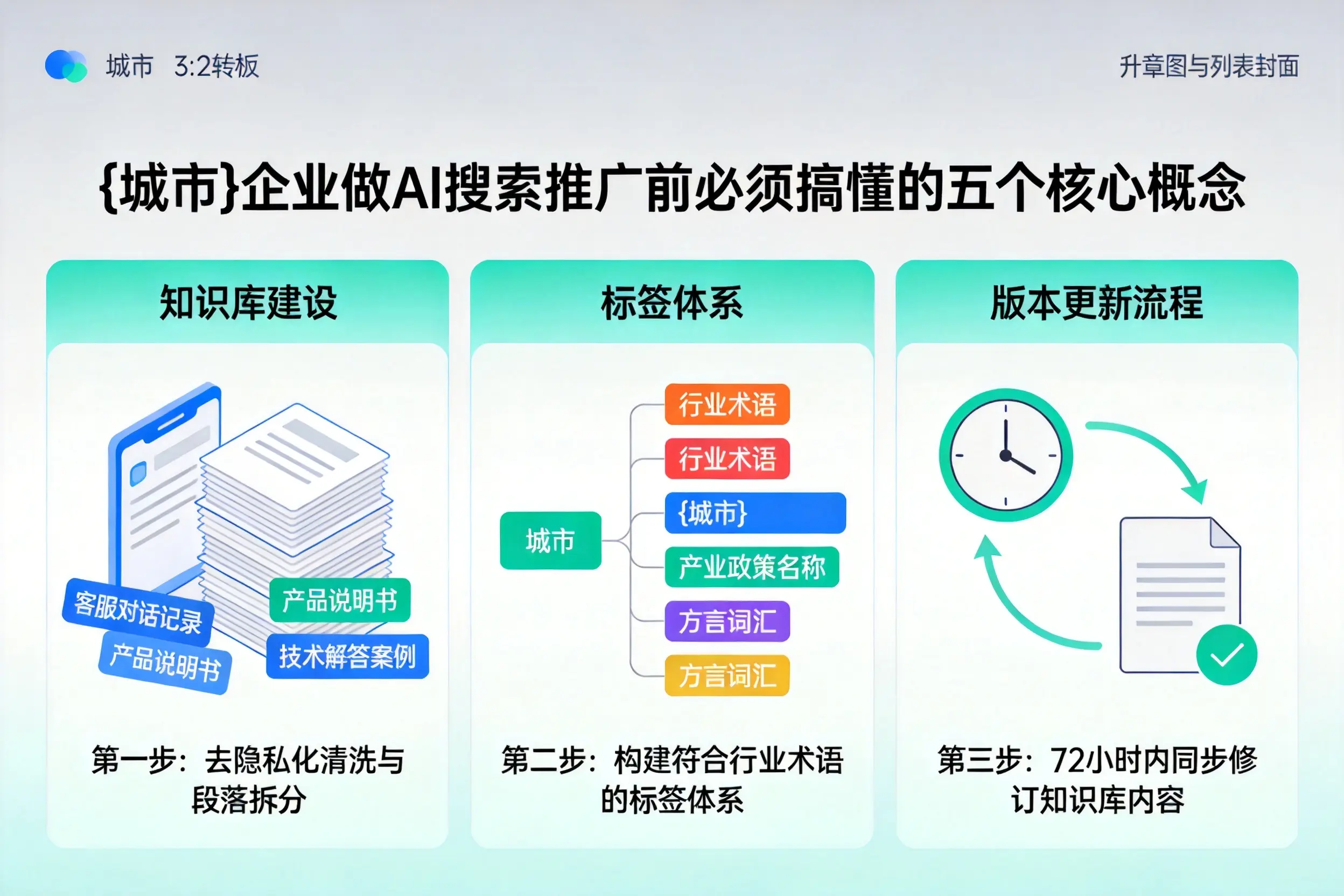 南江企业做AI搜索推广前必须搞懂的五个核心概念